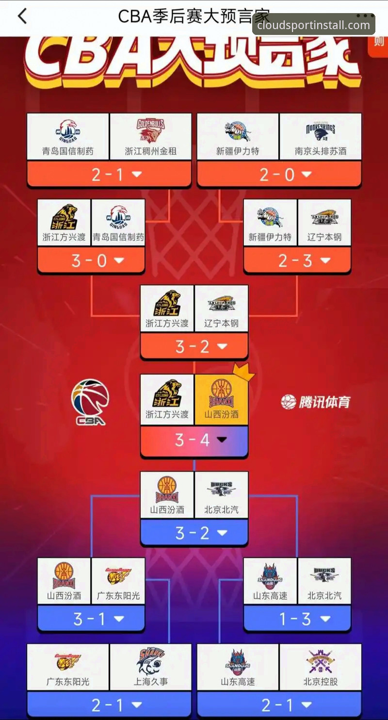 CBA季后赛首轮G2战况深度解析：山西横扫青岛晋级八强的完整指南